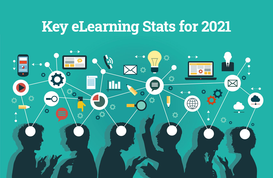 Top 8 Elearning Statistics For 21 E Zu Solutions Ltd