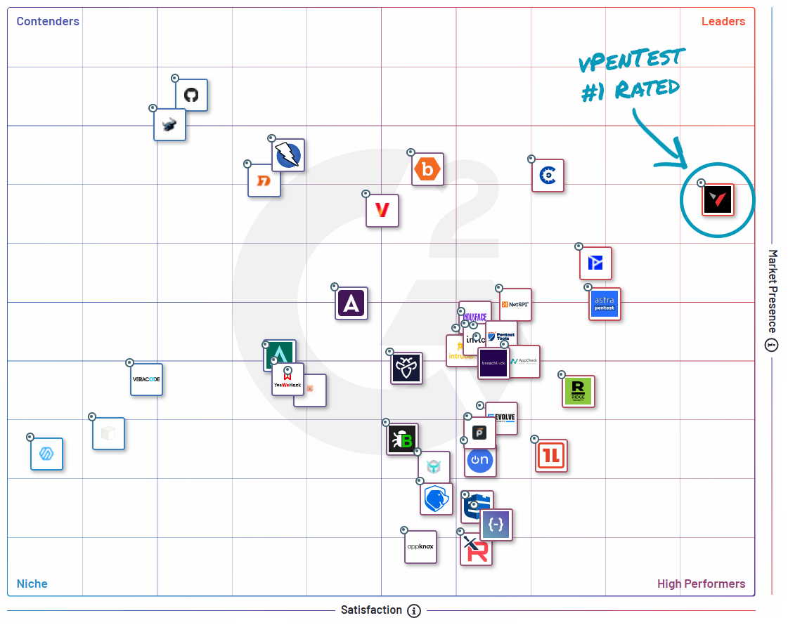 vPenTest G2 Grid with E-ZU Notes Rounded
